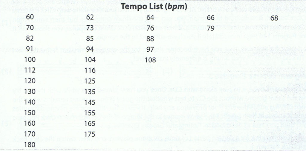 How to practice drumming? Tempo clues www.beatit.tv